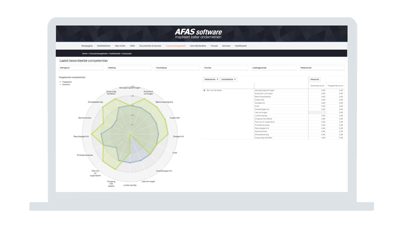 dashboard competentiemanagement